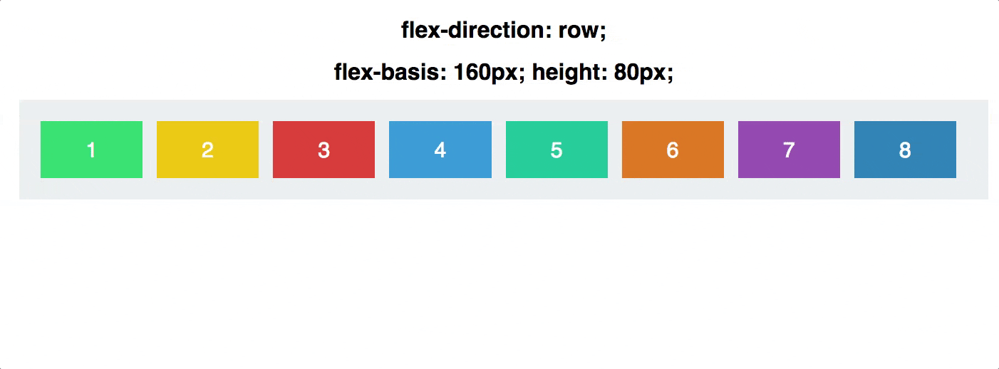  Оси Flexbox