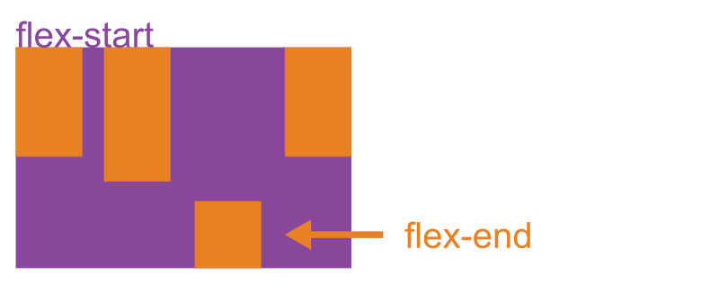 Flexbox Align Self