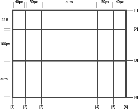CSS Grid Line Numbers