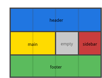 CSS Grid Template Areas